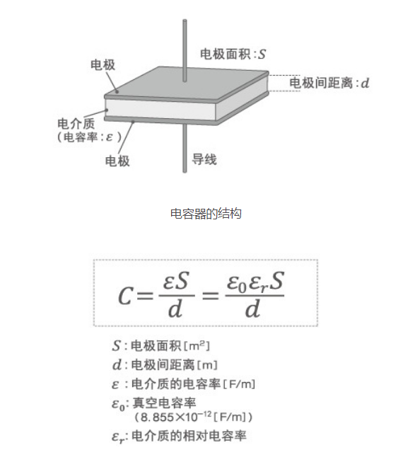 「黑金剛電容」電容器的結構、原理及作用